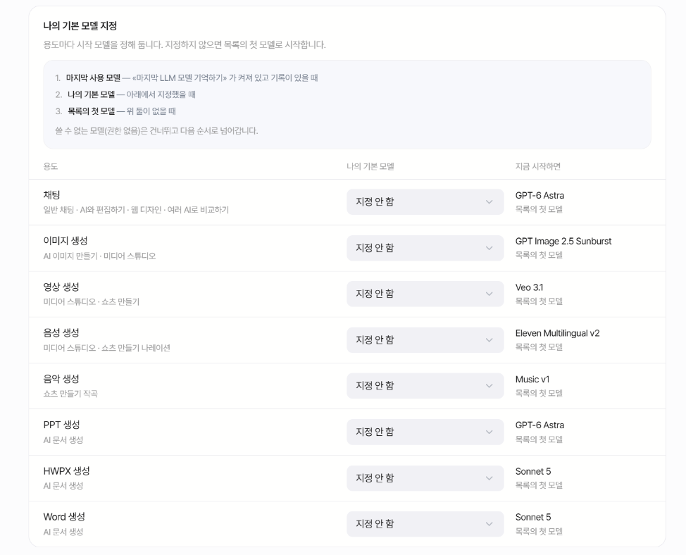 나의 기본 모델 지정 표