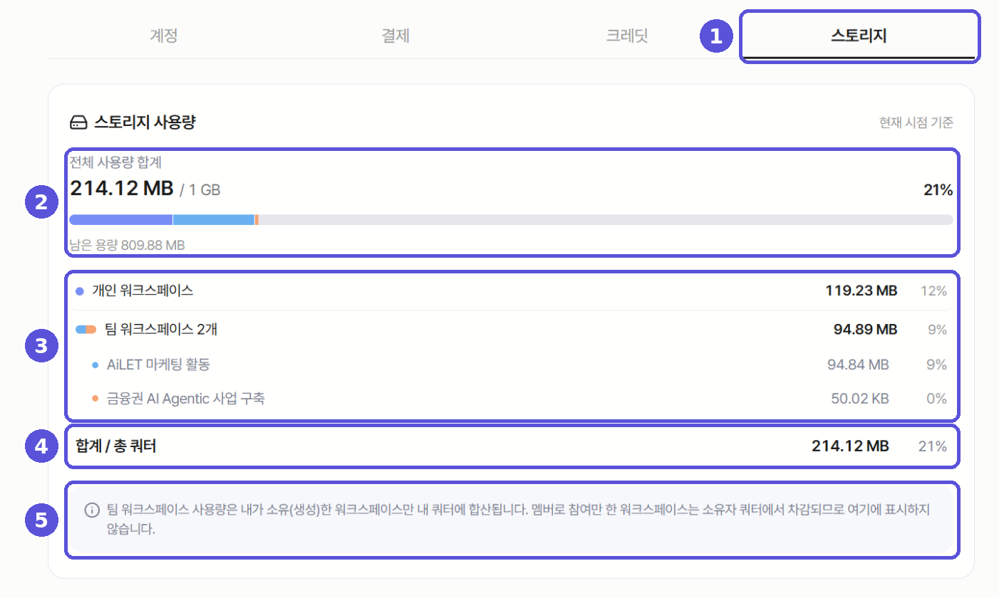 개인 설정 — 워크스페이스별 저장 용량
