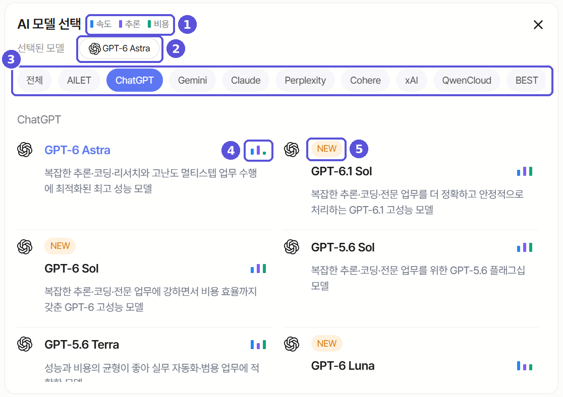 모델 목록의 성능 표시 막대