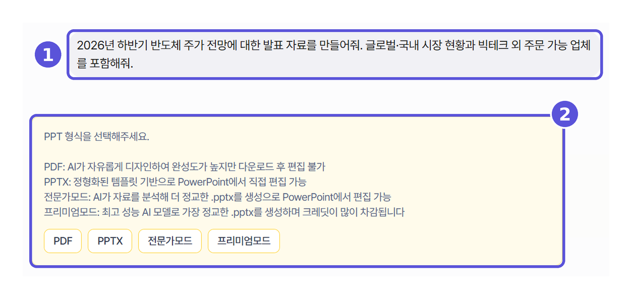 요청 입력과 결과 형식 선택 — 번호 표시