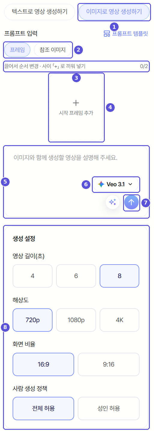 이미지로 영상 생성하기 — 전체 흐름
