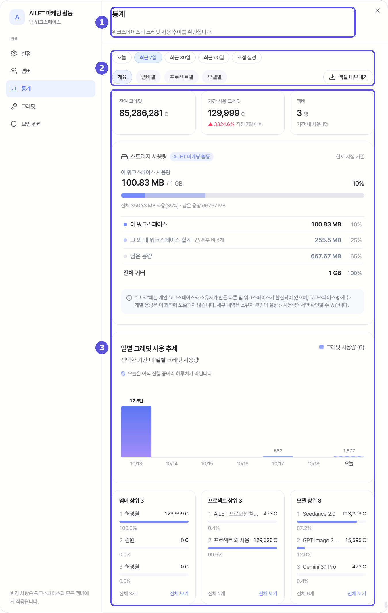 워크스페이스 통계 화면