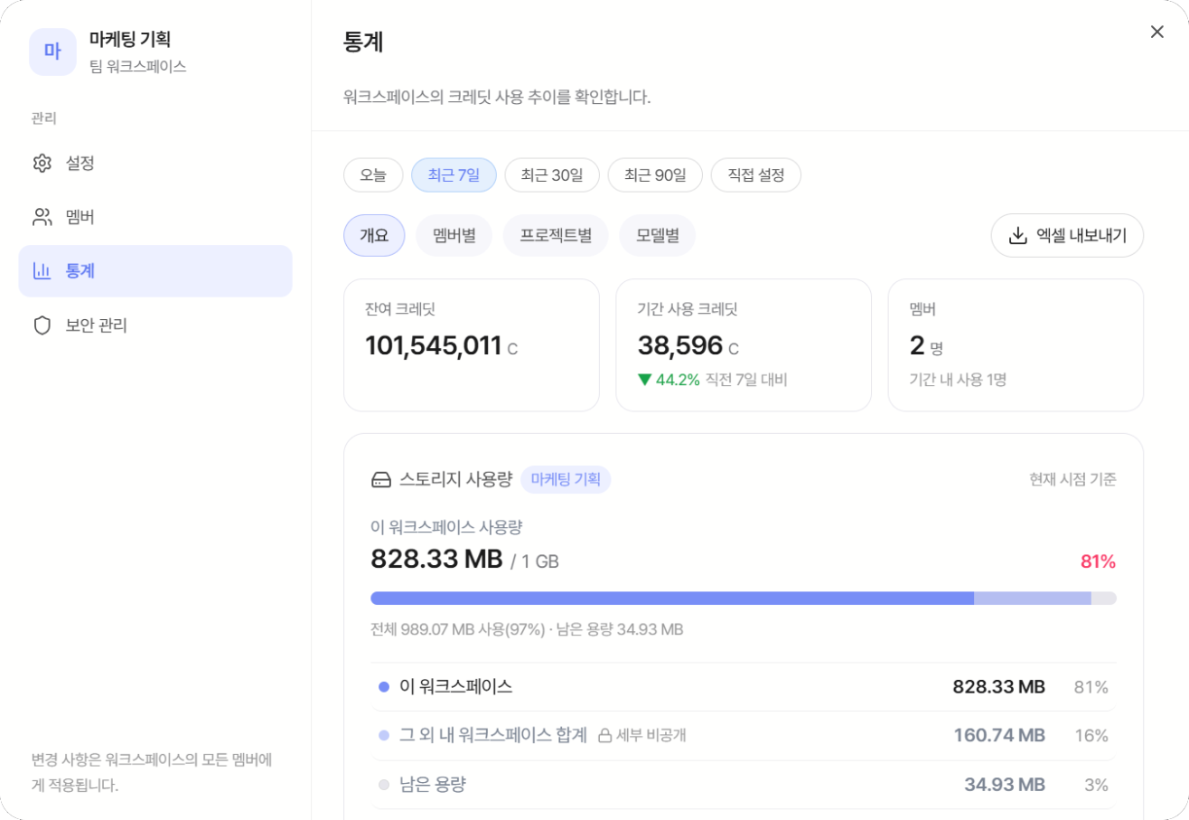 참여자가 보는 통계 탭